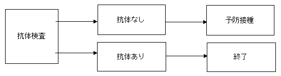 「抗体検査の流れ」の画像