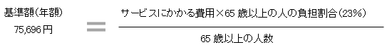 「65歳以上の人の保険料の決まり方」の画像