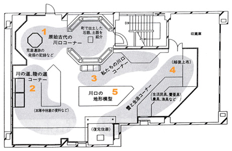 歴史民俗資料館