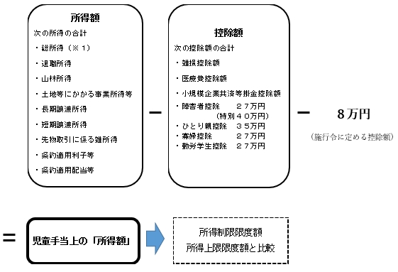 「所得額」の画像