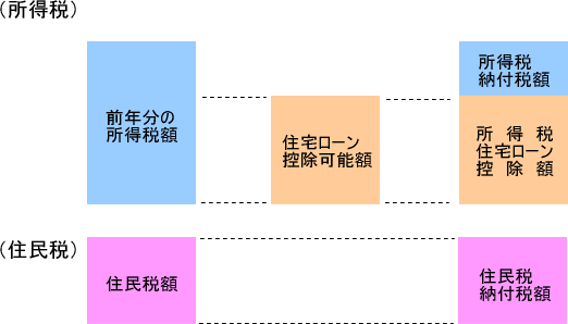 「税源移譲前」の画像