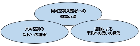 「コンセプト」の画像