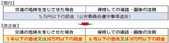 「現行と改正後」の画像