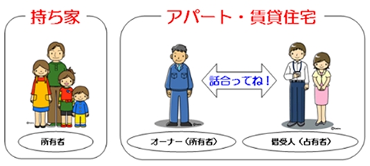 「住警器の設置について」の画像