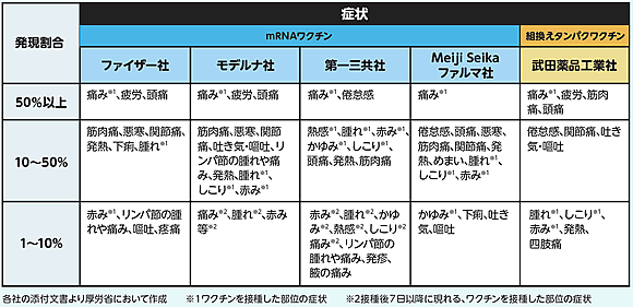 「接種後の副反応」の画像