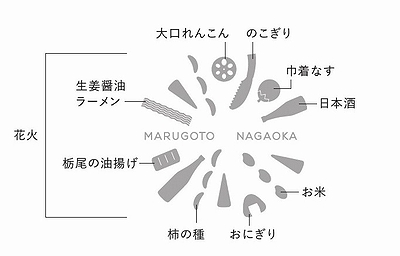 「ショップロゴ」詳細