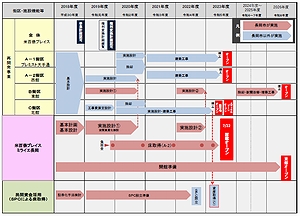「今後のスケジュール（案）」の画像