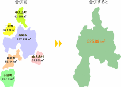 面積（平成14年全国都道府県市区町村別面積調）