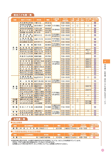 「認定こども園等」の画像