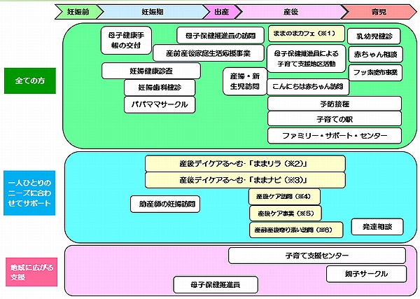 「長岡版「ネウボラ」」の画像