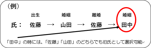 「旧姓（旧氏）の記載」の画像