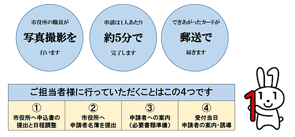 「マイナンバーカードの出張申請受付」の画像