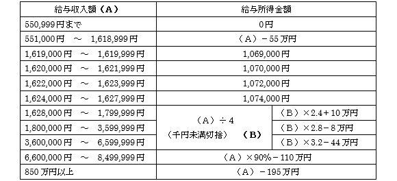 「改正後」の画像