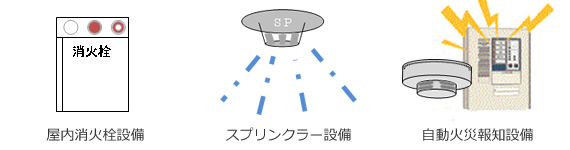 「対象となる消防用設備等」の画像