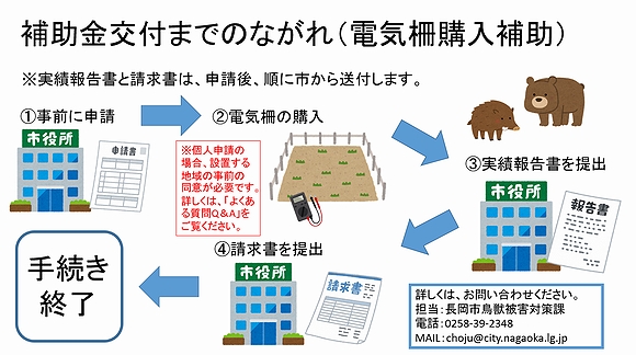 「補助金交付までのながれ」の画像