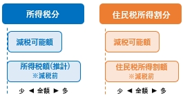 「給付対象にならない場合のイメージ」の画像