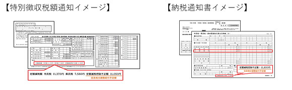 「「特別徴収税額通知」と「納税通知書」」の画像