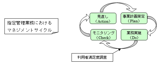 「サービス向上のための仕組み」の画像