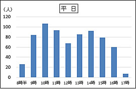 「平日」の画像