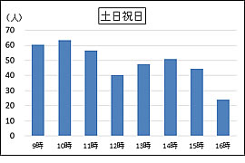 「土日祝日」の画像